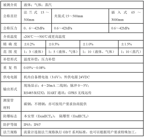 液氮流量計(jì)技術(shù)參數(shù)對照表