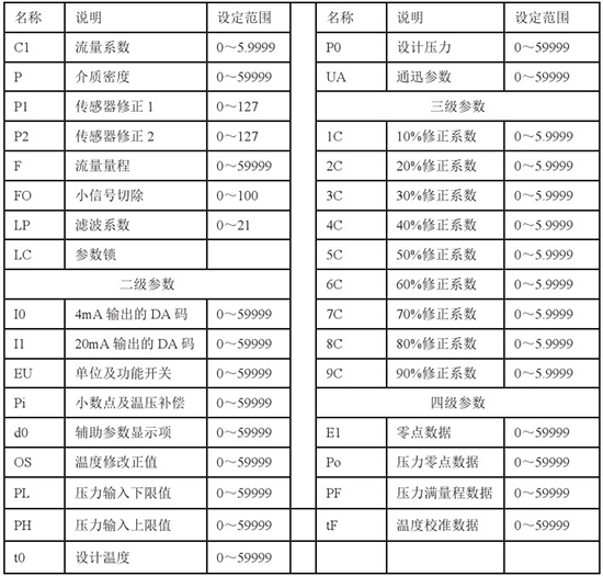 液氮流量計(jì)參數(shù)操作對照表