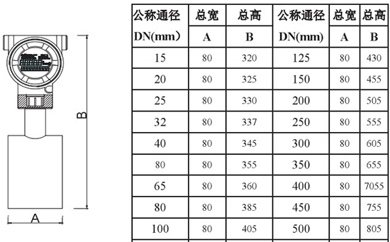 液蠟流量計(jì)外形尺寸對(duì)照表二