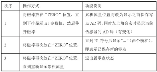 液蠟流量計(jì)置零對(duì)照表