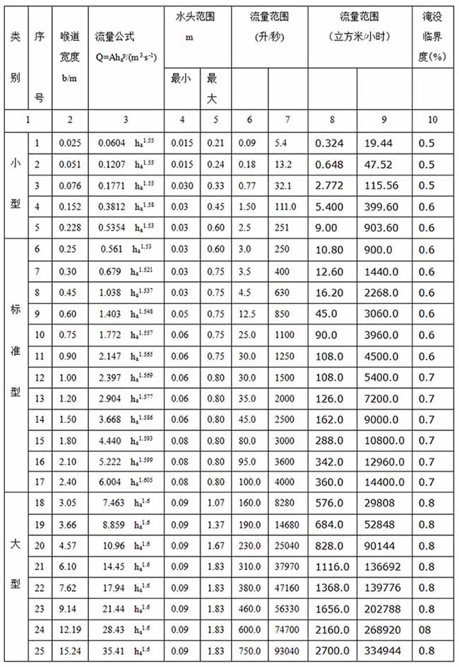 超聲波明渠流量計(jì)尺寸對照表二