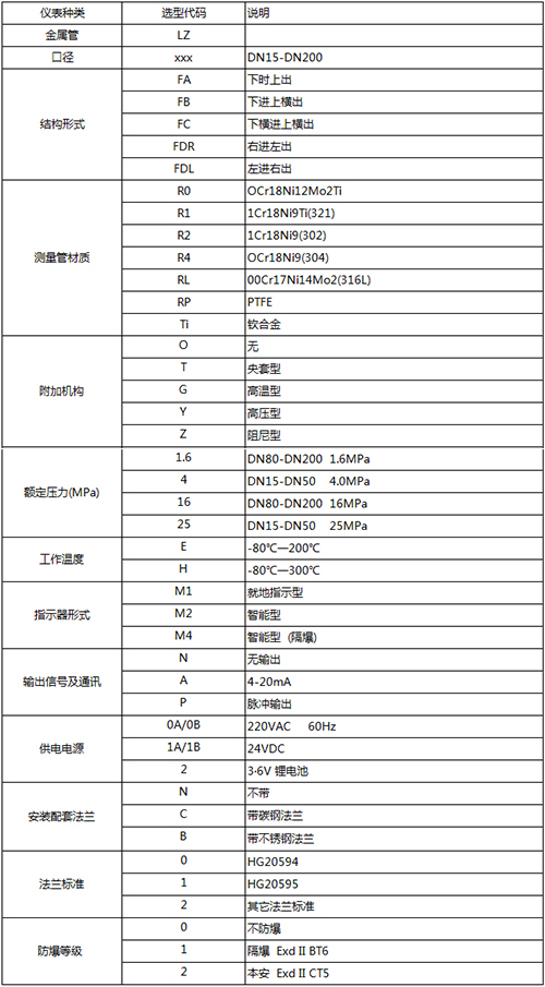 防腐轉(zhuǎn)子流量計規(guī)格型號選型表