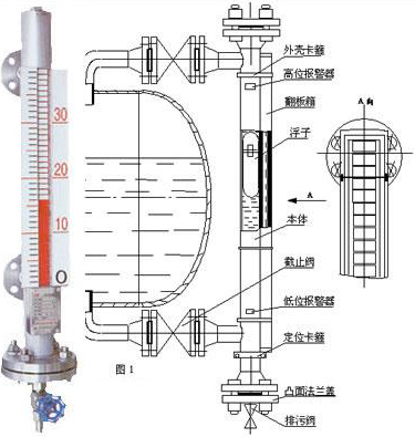 uhz磁翻板液位計工作原理圖