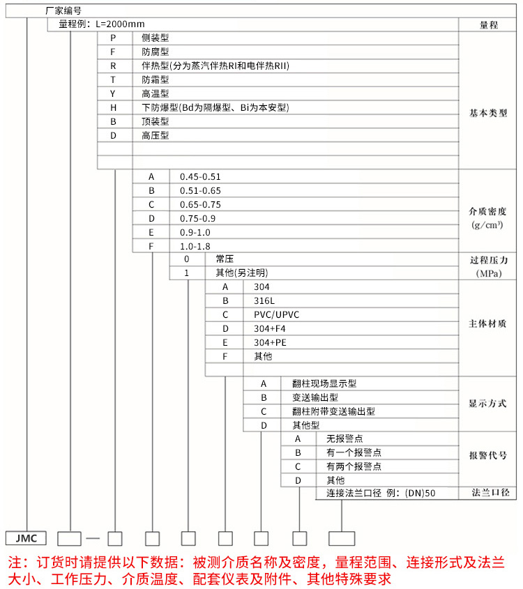 磁性翻板液位計(jì)規(guī)格選型表