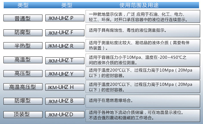 自來水液位計(jì)使用范圍表