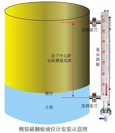 乙醇液位計側(cè)裝式安裝示意圖