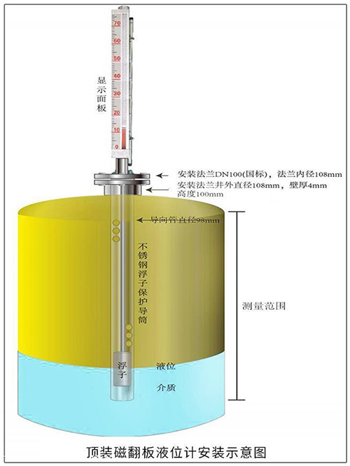 除鹽水液位計頂裝式安裝示意圖