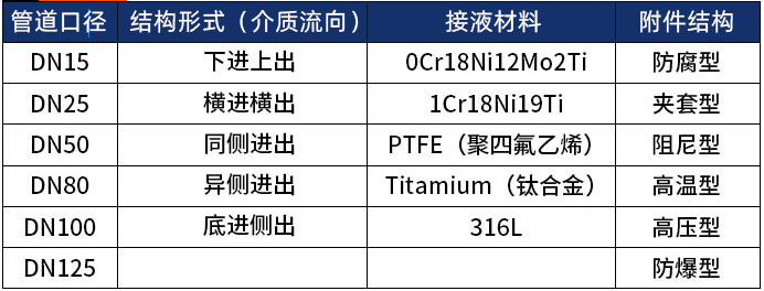 浮子流量計(jì)選型表