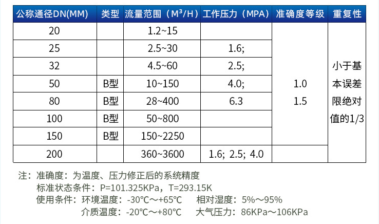 旋進(jìn)旋渦流量計口徑流量范圍表