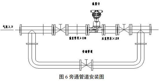 旋進(jìn)旋渦流量計安裝示意圖