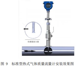 熱式氣體質(zhì)量流量計(jì)插入式安裝效果圖