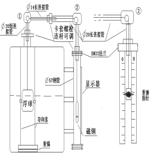 儲槽浮標(biāo)液位計安裝注意事項