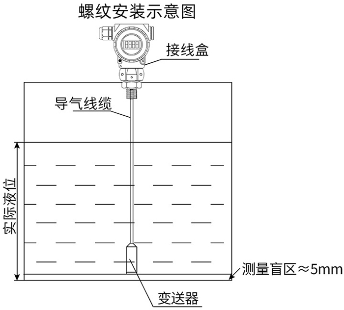 智能靜壓液位計螺紋安裝示意圖