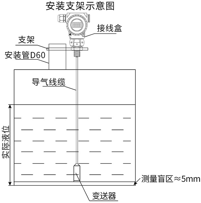 衛(wèi)生型靜壓液位計支架安裝示意圖