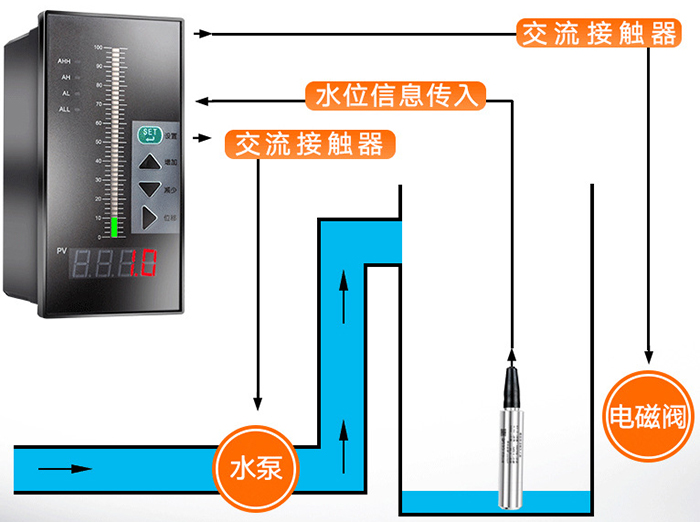 高溫投入式液位計工作原理圖