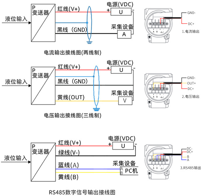 投入式差壓液位計(jì)接線(xiàn)方式圖