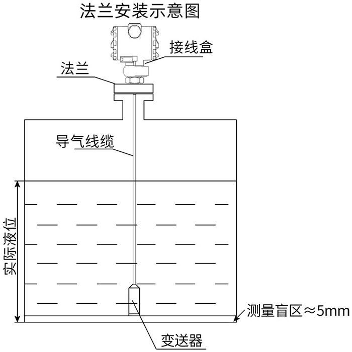 靜壓式差壓變送器法蘭安裝示意圖