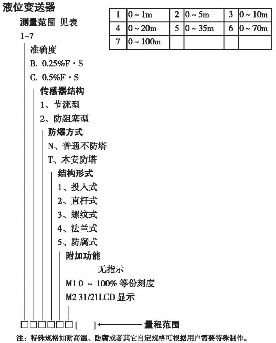 水池投入式液位計(jì)規(guī)格選型表