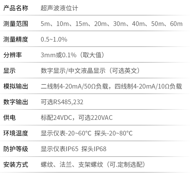 污水超聲波液位計(jì)技術(shù)參數(shù)表