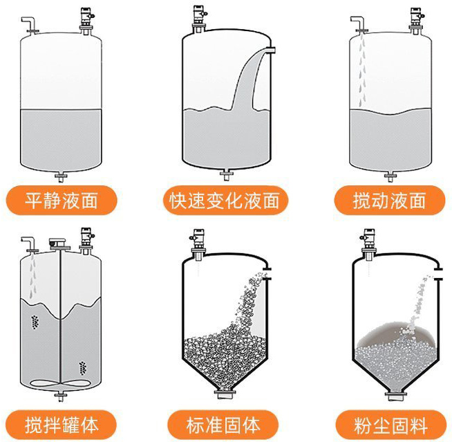 二線(xiàn)制超聲波液位計(jì)安裝示意圖