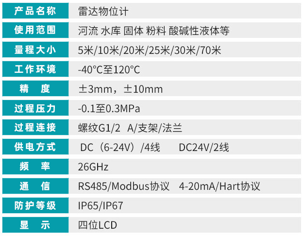 桿式雷達(dá)液位計技術(shù)參數(shù)對照表