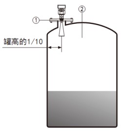 導(dǎo)波雷達(dá)物位計儲罐安裝示意圖