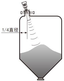 雷達(dá)脈沖液位計錐形罐斜角安裝示意圖