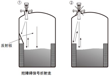 雷達(dá)物位計(jì)儲罐正確錯(cuò)誤安裝對比圖