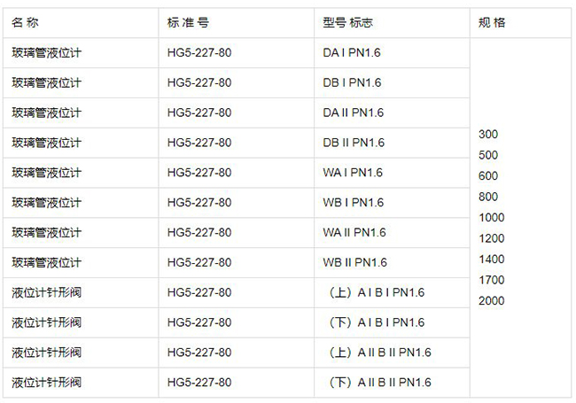 玻璃液位計(jì)規(guī)格型號表