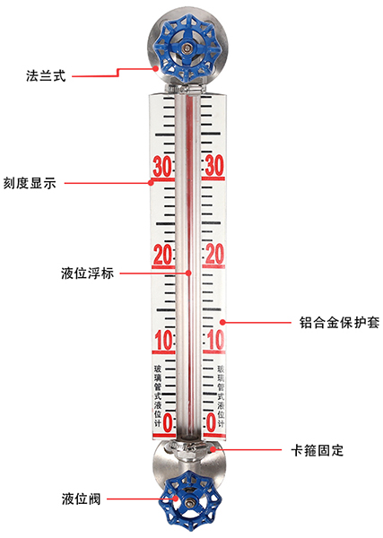 耐高溫玻璃板液位計(jì)結(jié)構(gòu)原理圖