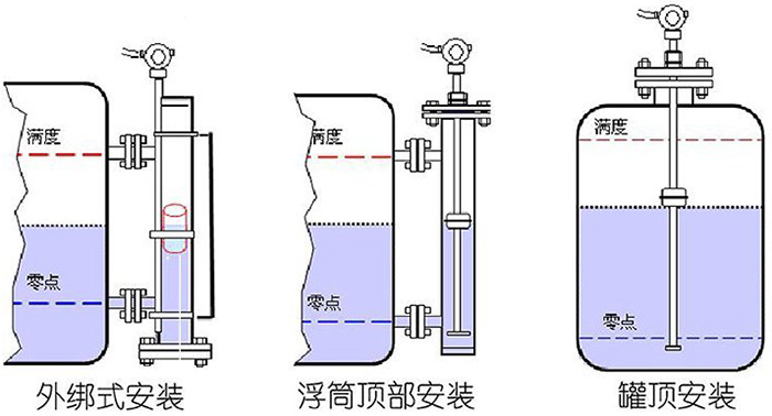 磁致伸縮翻板式液位計(jì)安裝示意圖