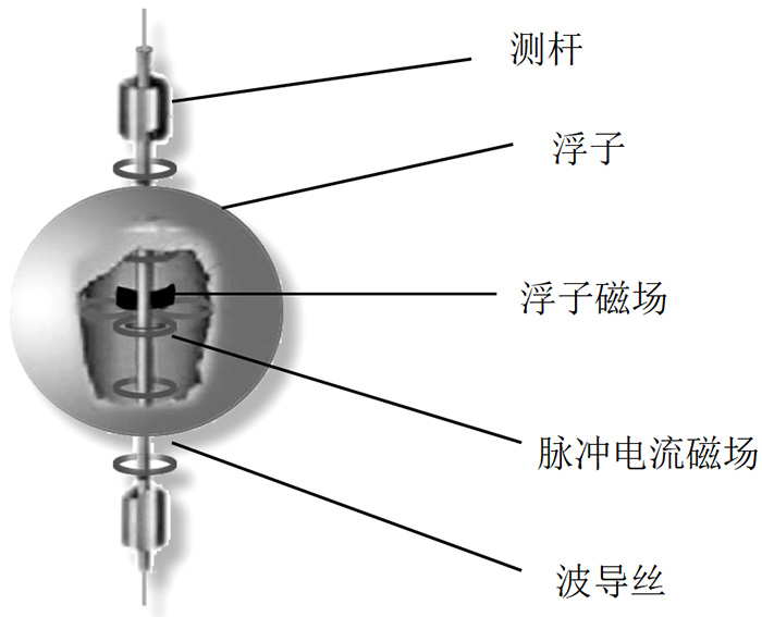 防腐型磁致伸縮液位計結(jié)構(gòu)原理圖