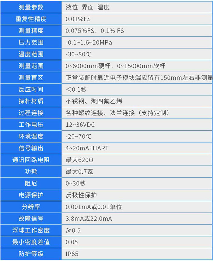 磁致伸縮翻板式液位計(jì)技術(shù)參數(shù)對(duì)照表