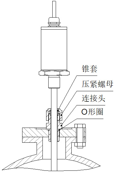 磁致伸縮翻板式液位計(jì)活動(dòng)接頭安裝圖