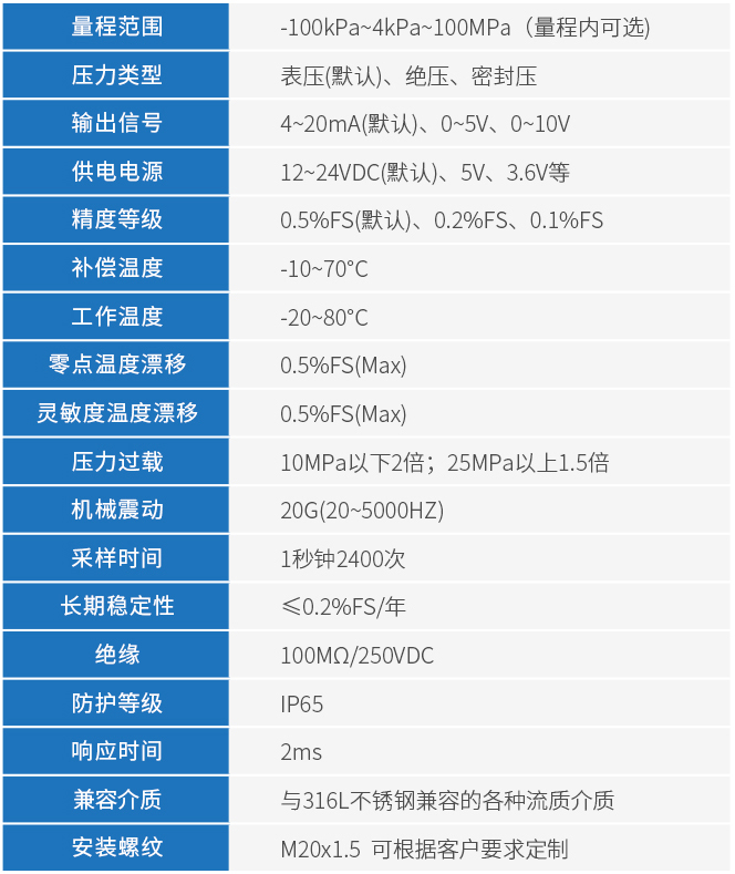 防爆壓力變送器技術(shù)參數(shù)表