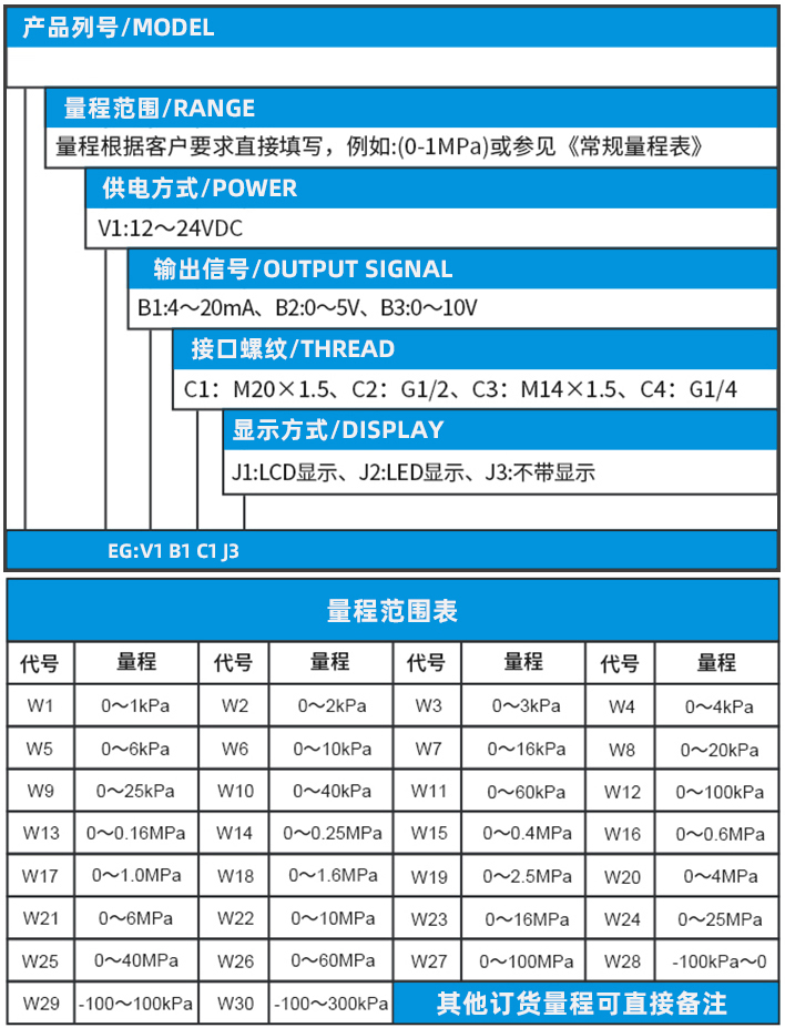 絕對(duì)壓力變送器規(guī)格選型表