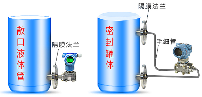 3051液位變送器儲(chǔ)罐安裝示意圖