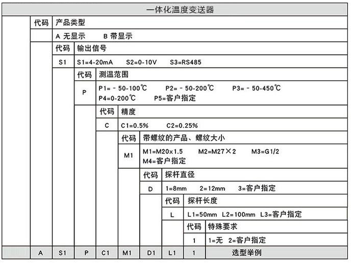 蒸汽溫度變送器規(guī)格選型表