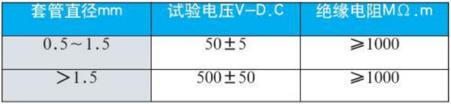 抗震熱電偶絕緣電阻對(duì)照表