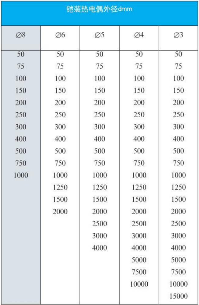 防水熱電偶外形尺寸對(duì)照表