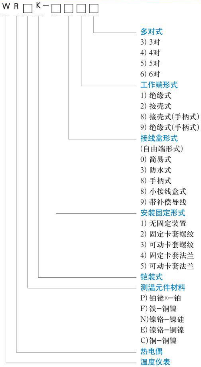 熱電偶溫度計選型對照表