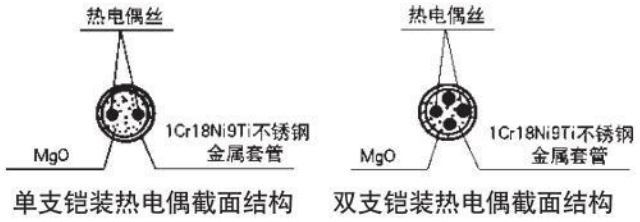 防水熱電偶材料結(jié)構(gòu)圖