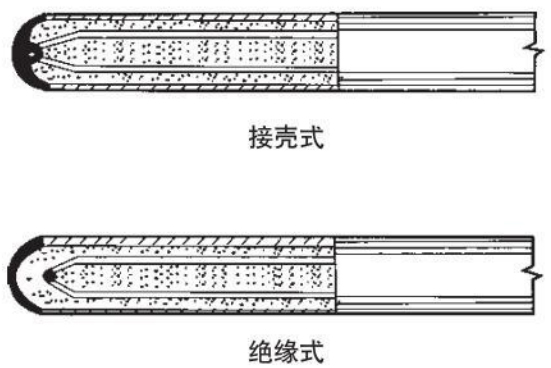 b型熱電偶測(cè)量端結(jié)構(gòu)圖