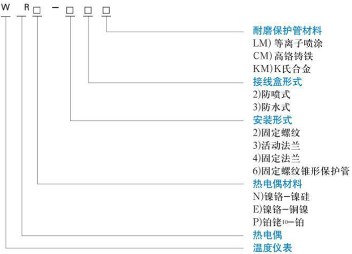 耐磨熱電偶型號對照表