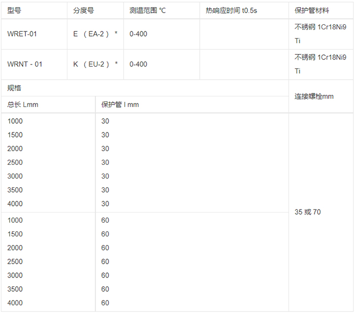螺釘式熱電偶規(guī)格選型表