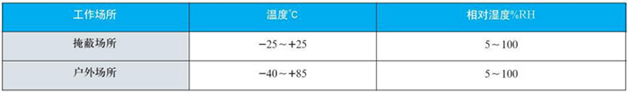 表盤式雙金屬溫度計(jì)工作大氣條件對照表