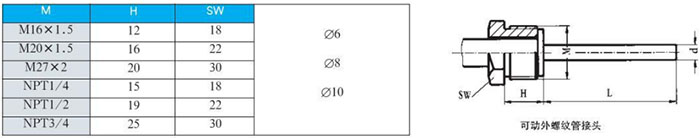 表盤式雙金屬溫度計(jì)可動(dòng)外螺紋管接頭尺寸圖