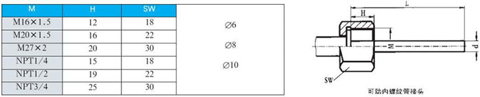 熱套式雙金屬溫度計可動內(nèi)螺紋管接頭尺寸圖