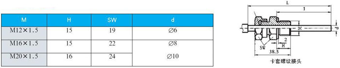 防腐雙金屬溫度計(jì)卡套螺紋接頭尺寸圖