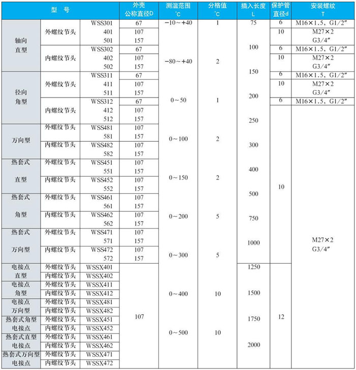 徑向型雙金屬溫度計測量范圍對照表